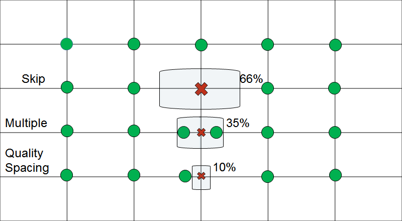 seed monitoring example chart